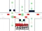 Peli Brain Teasers Avoid Crash verkossa