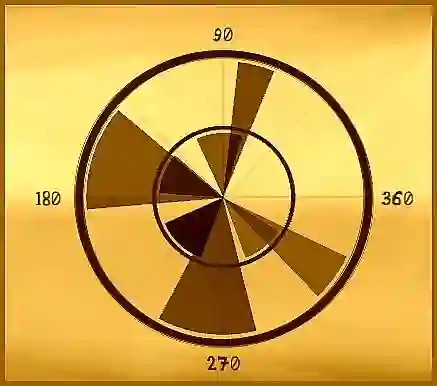 Peli Angle verkossa